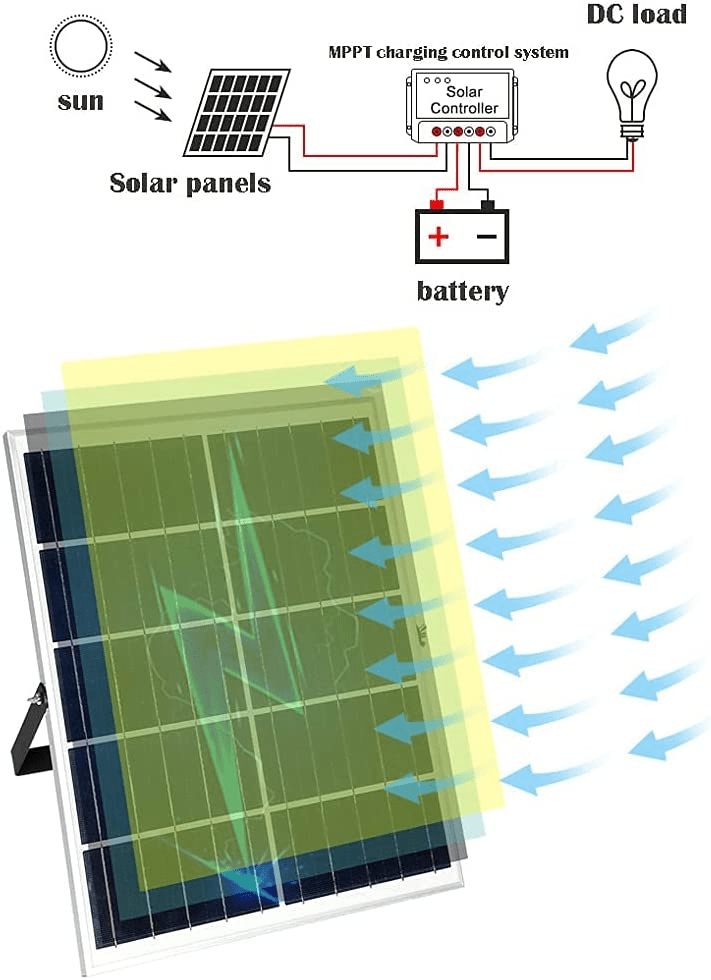 соларни-лед-лампи-JD200W-Atron соларни-лед-лампи-JD200W-Atron